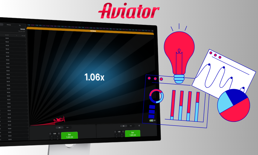 Several popular strategies for playing Aviator